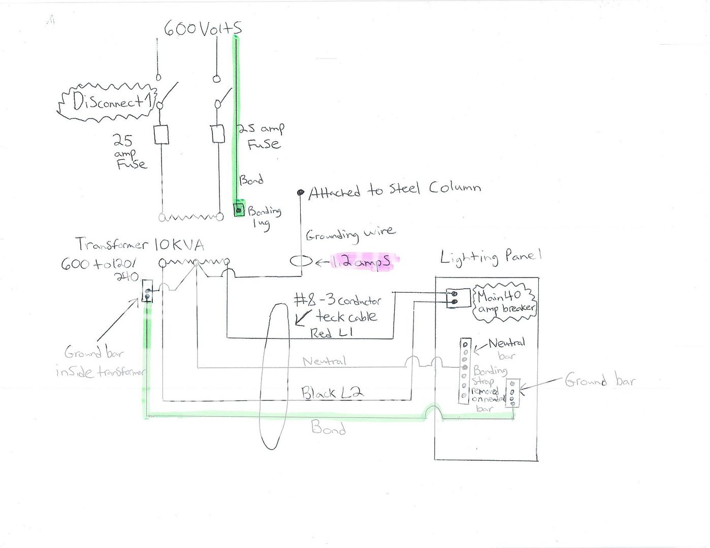 CEC Current on transformer grounding wire Electrician Talk